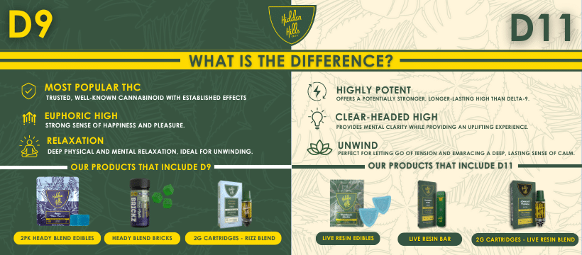 d9 vs d11